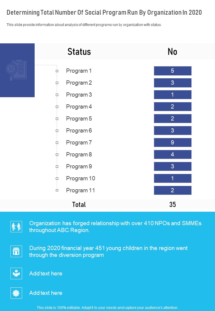 Determining Total Number Of Social Program Run By Organization In 2020 One Pager Documents