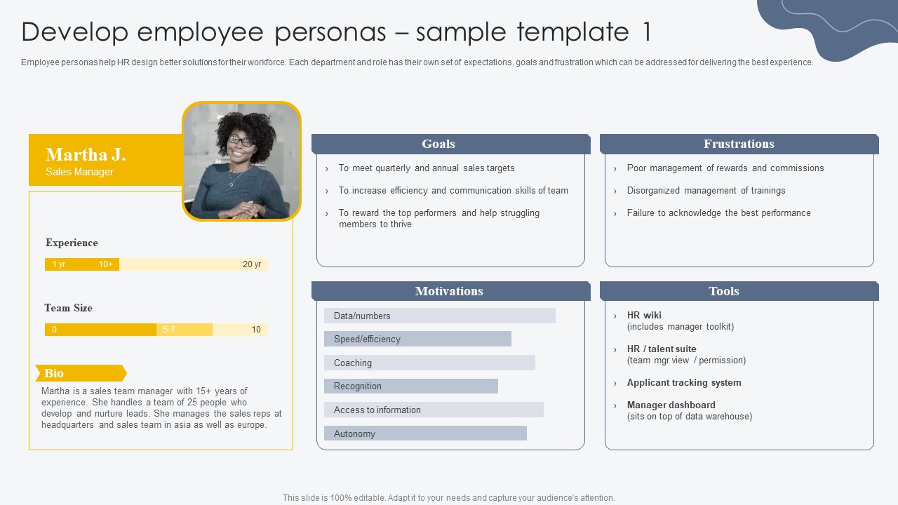 Develop Employee Personas Sample Template Process For Building Employee Friendly Download PDF