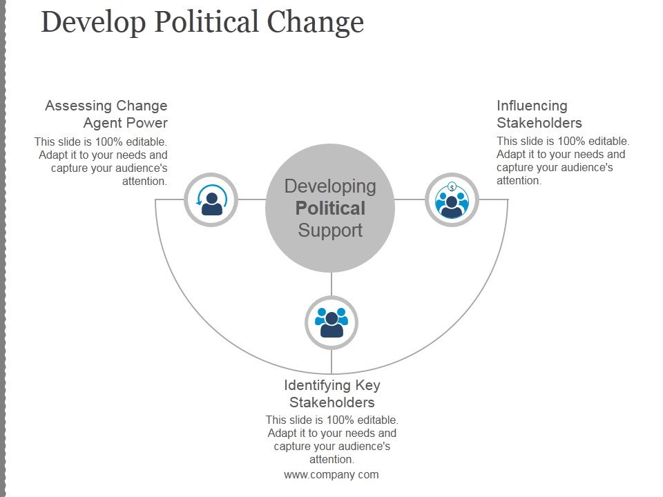 Develop Political Change Template 2 Ppt PowerPoint Presentation Influencers
