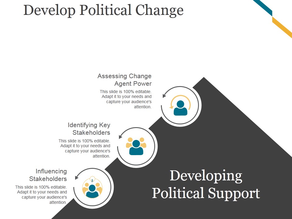 Develop Political Change Template 3 Ppt PowerPoint Presentation Example