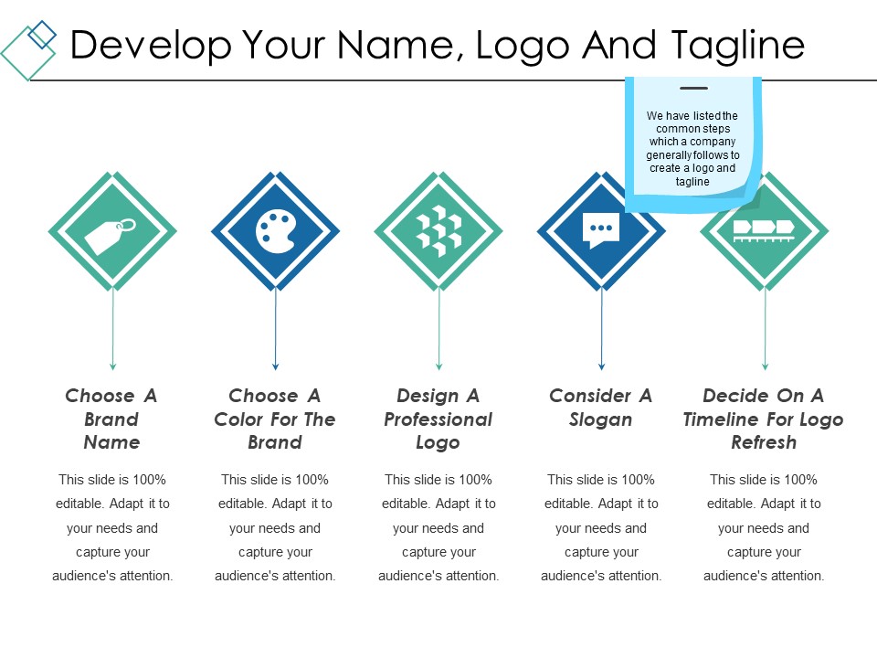 Develop Your Name Logo And Tagline Ppt PowerPoint Presentation Pictures Sample