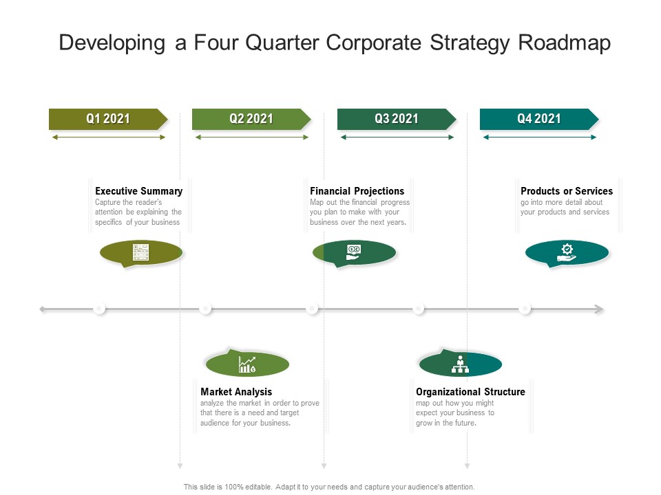 Developing A Four Quarter Corporate Strategy Roadmap Mockup