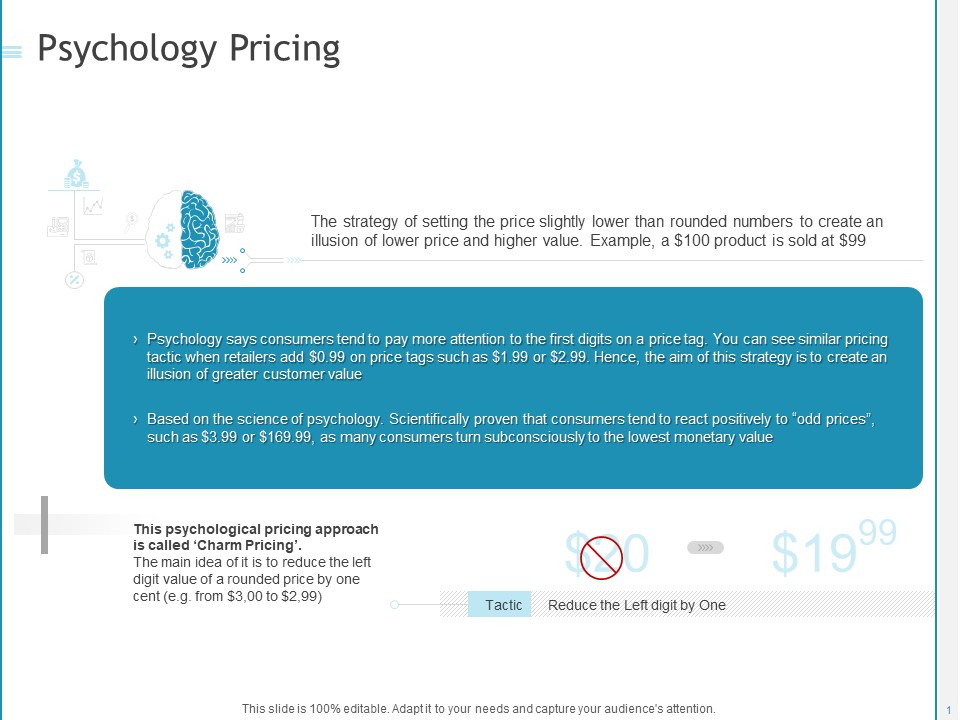 Developing A Right Pricing Strategy For Business Psychology Pricing Themes PDF