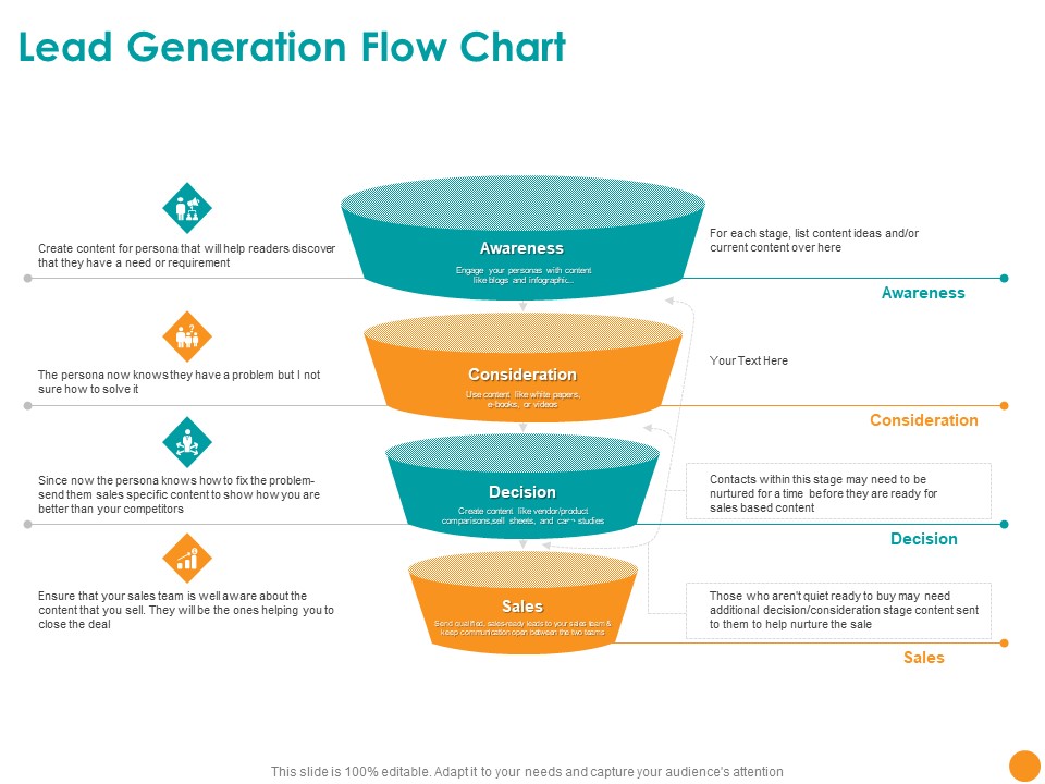 Developing A Strategic Marketing Plan Lead Generation Flow Chart Ppt Pictures Mockup PDF