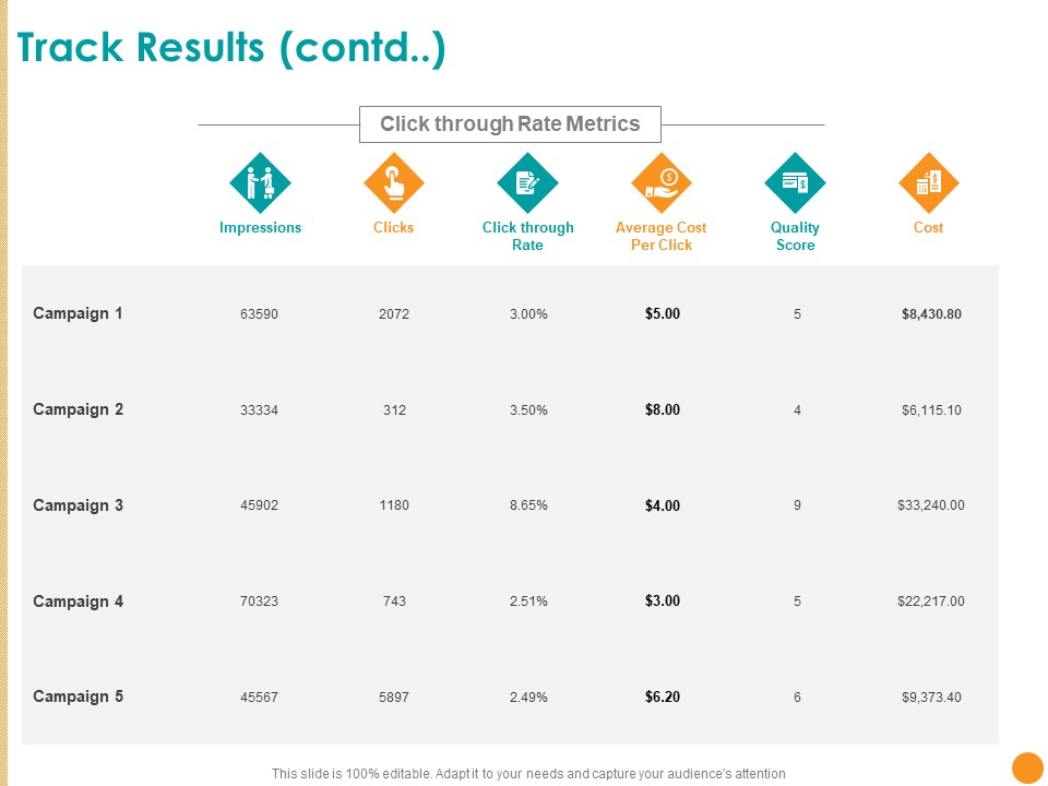 Developing A Strategic Marketing Plan Track Results Contd Ppt Summary Slideshow PDF