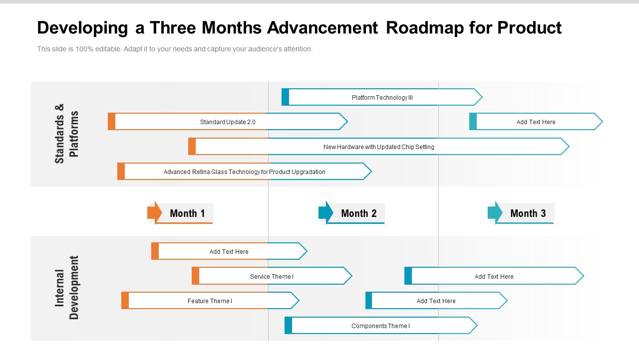 Developing A Three Months Advancement Roadmap For Product Mockup