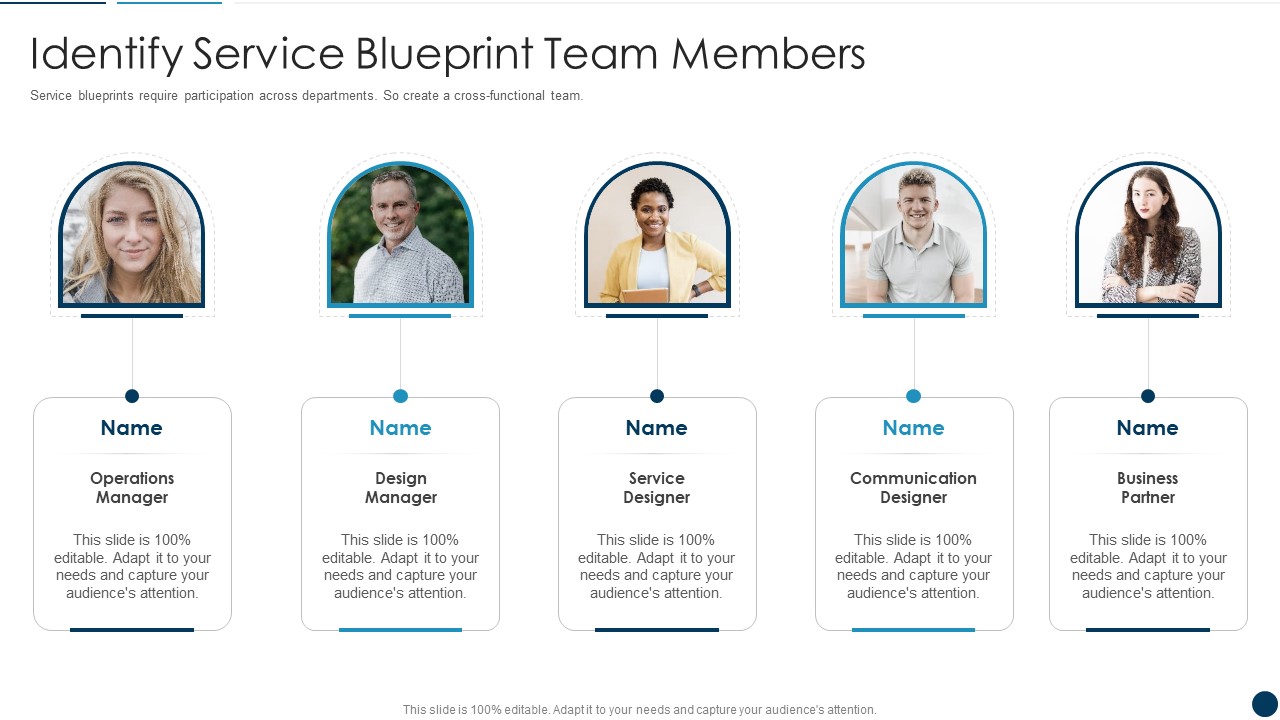 Developing An Effective Service Blueprint For The Company Identify Service Blueprint Team Members Template PDF