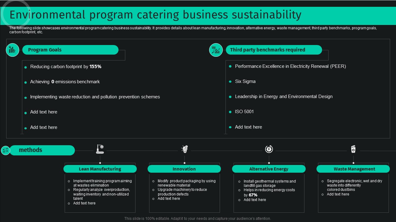 Developing And Achieving Sustainable Competitive Advantage Environmental Program Catering Business Sustainability Diagrams PDF