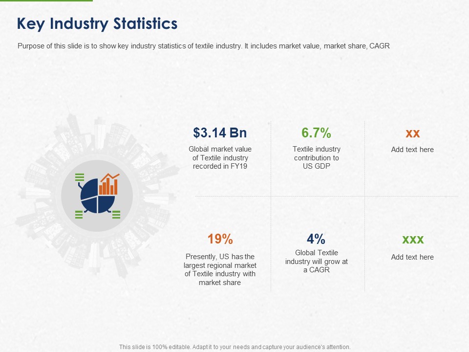 Developing And Creating Corner Market Place Key Industry Statistics Ppt PowerPoint Presentation Inspiration Clipart PDF