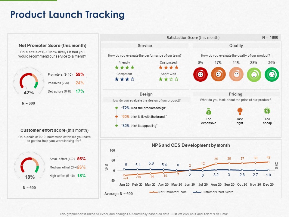 Developing And Creating Corner Market Place Product Launch Tracking Ppt PowerPoint Presentation Outline Icons PDF