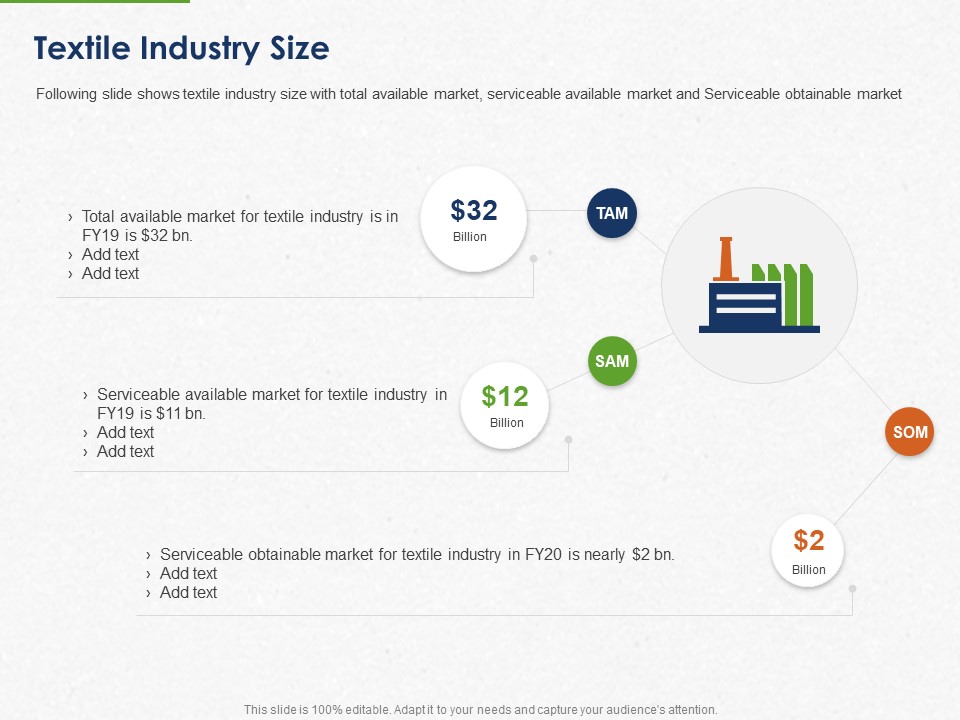 Developing And Creating Corner Market Place Textile Industry Size Ppt PowerPoint Presentation Model Icons PDF