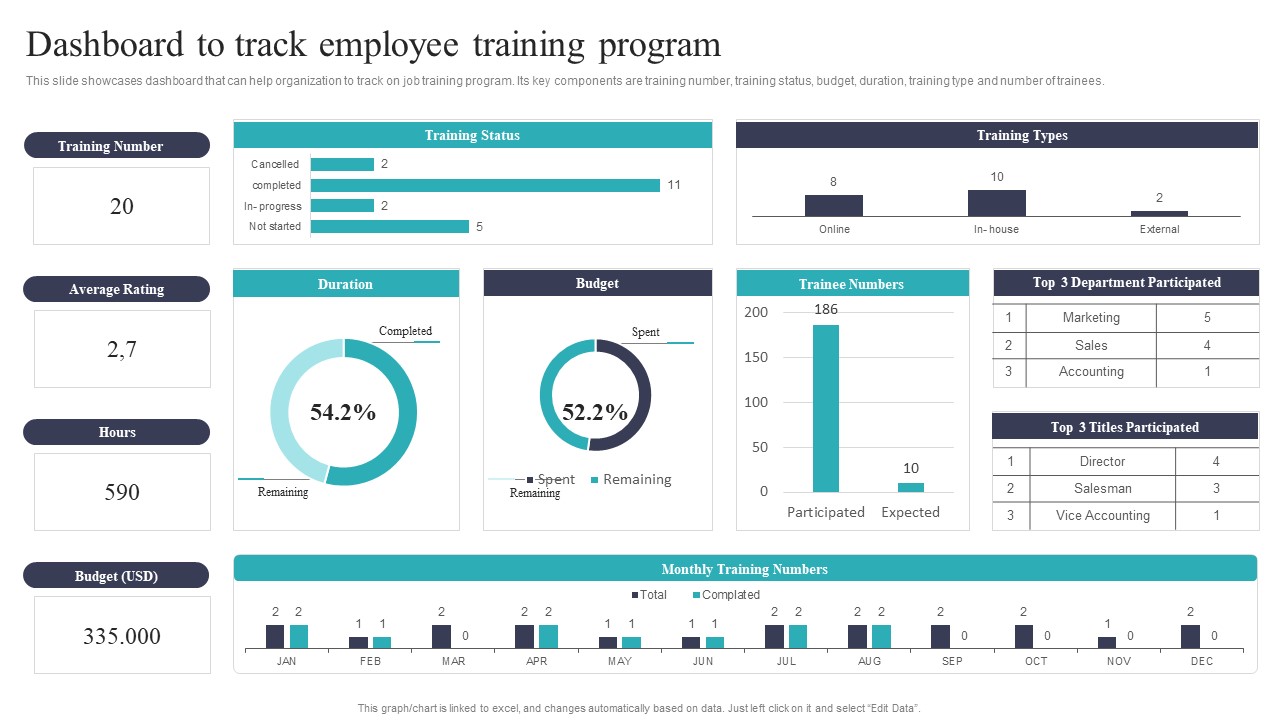 Developing And Executing On Job Coaching Program In Company Dashboard To Track Employee Training Microsoft PDF