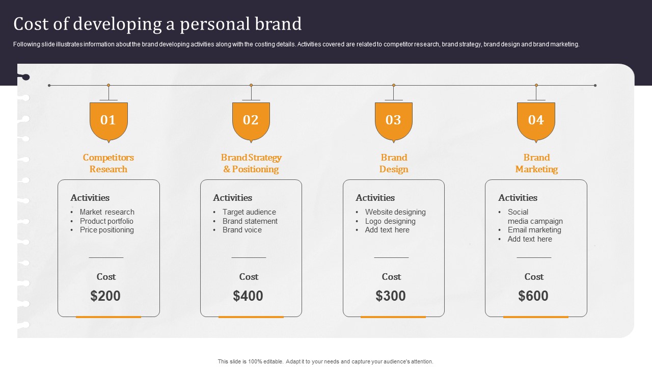 Developing Appealing Persona Cost Of Developing A Personal Brand Professional PDF