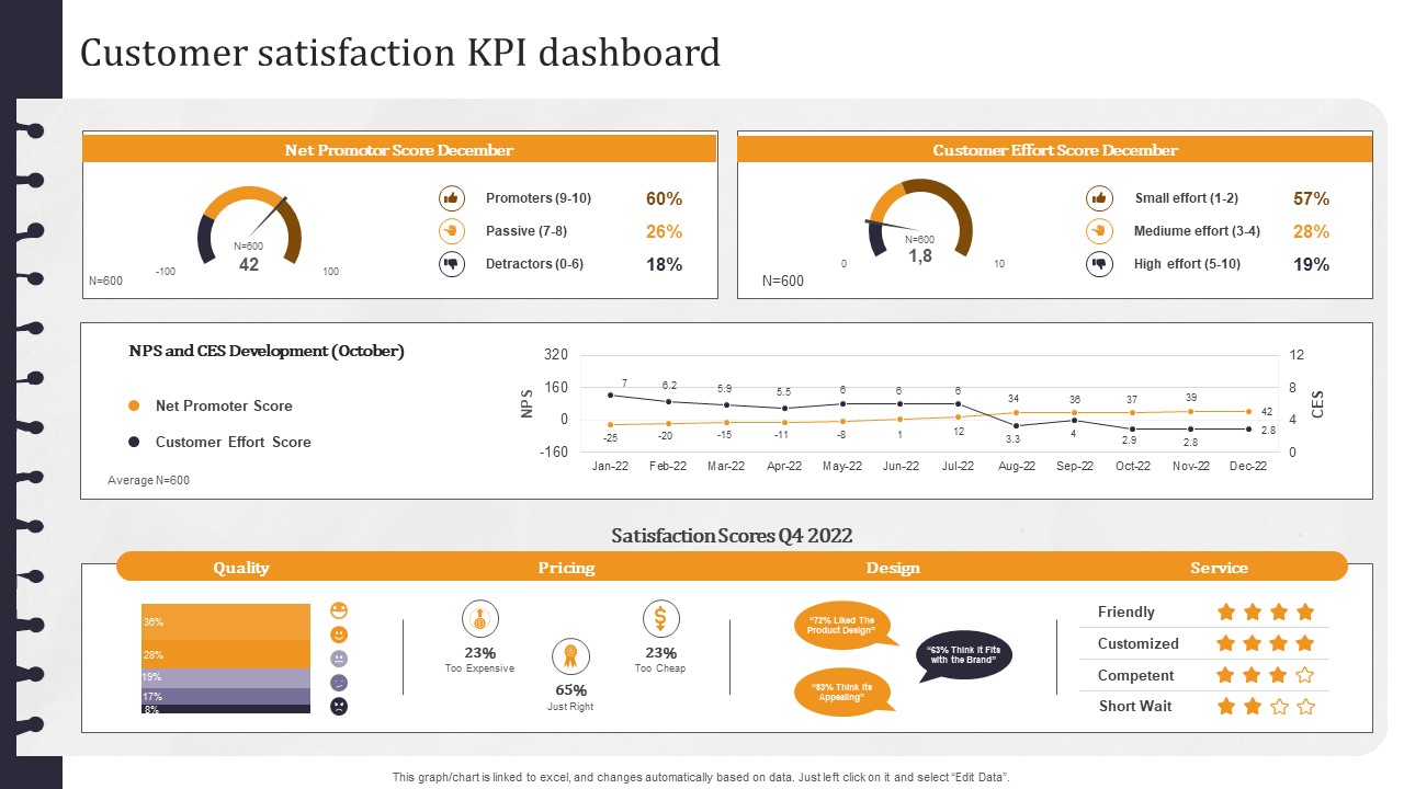 Developing Appealing Persona Customer Satisfaction Kpi Dashboard Microsoft PDF