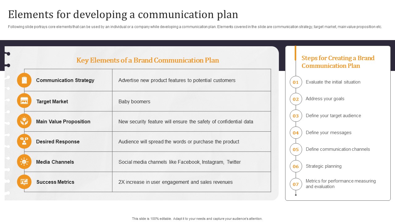 Developing Appealing Persona Elements For Developing A Communication Plan Download PDF