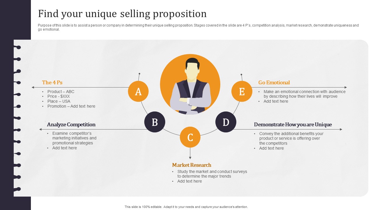 Developing Appealing Persona Find Your Unique Selling Proposition Rules PDF