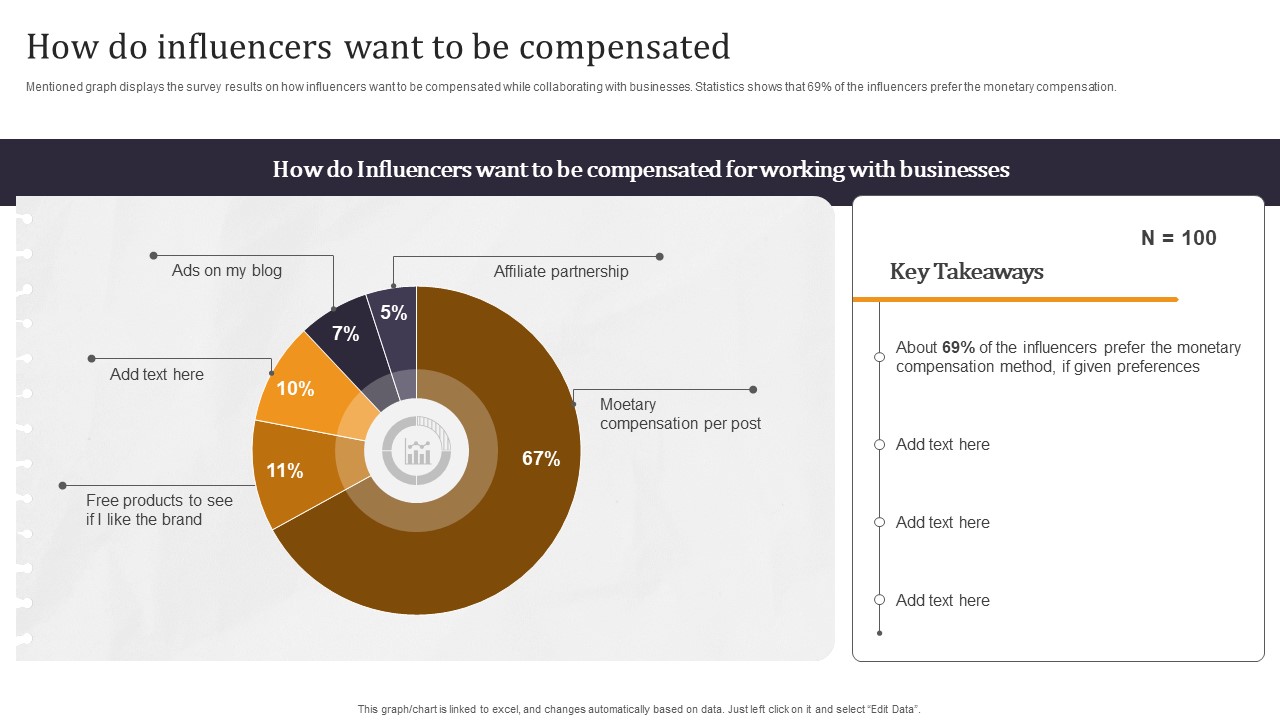 Developing Appealing Persona How Do Influencers Want To Be Compensated Summary PDF