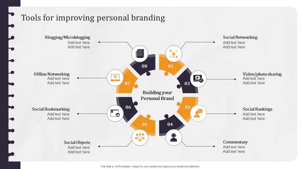 Developing Appealing Persona Tools For Improving Personal Branding Structure PDF