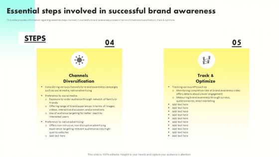Developing Brand Awareness To Gain Customer Attention Essential Steps Involved In Successful Brand Awareness Clipart PDF