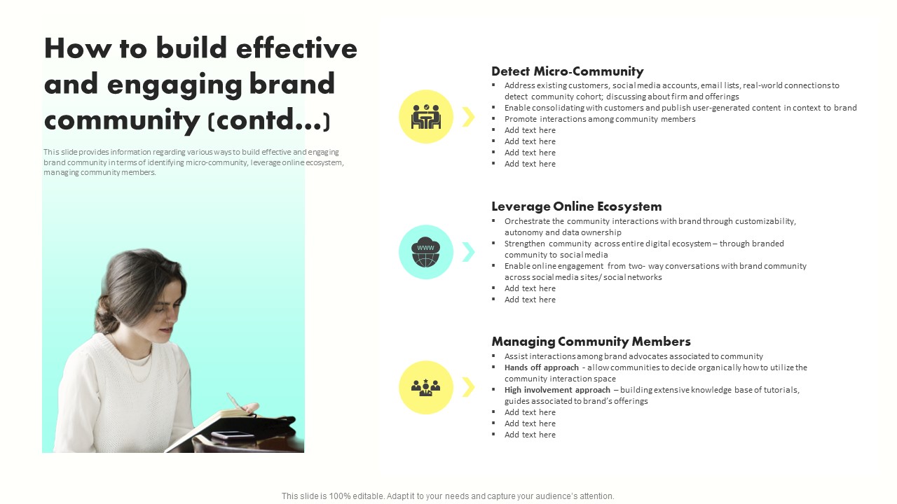 Developing Brand Awareness To Gain Customer Attention How To Build Effective And Community Contd Microsoft PDF