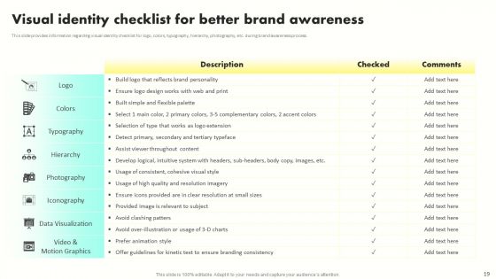 Developing Brand Awareness To Gain Customer Attention Ppt PowerPoint Presentation Complete Deck With Slides
