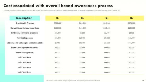 Developing Brand Awareness To Gain Customer Attention Ppt PowerPoint Presentation Complete Deck With Slides