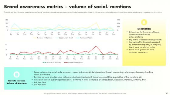 Developing Brand Awareness To Gain Customer Attention Ppt PowerPoint Presentation Complete Deck With Slides