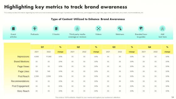 Developing Brand Awareness To Gain Customer Attention Ppt PowerPoint Presentation Complete Deck With Slides