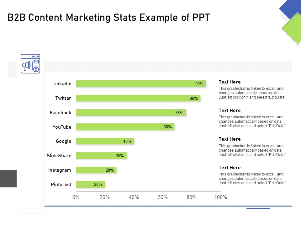Developing Content Mapping Strategy B2B Content Marketing Stats Example Of Ppt Structure PDF