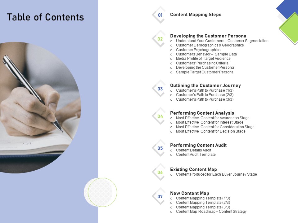 Developing Content Mapping Strategy Table Of Contents Ppt Themes PDF