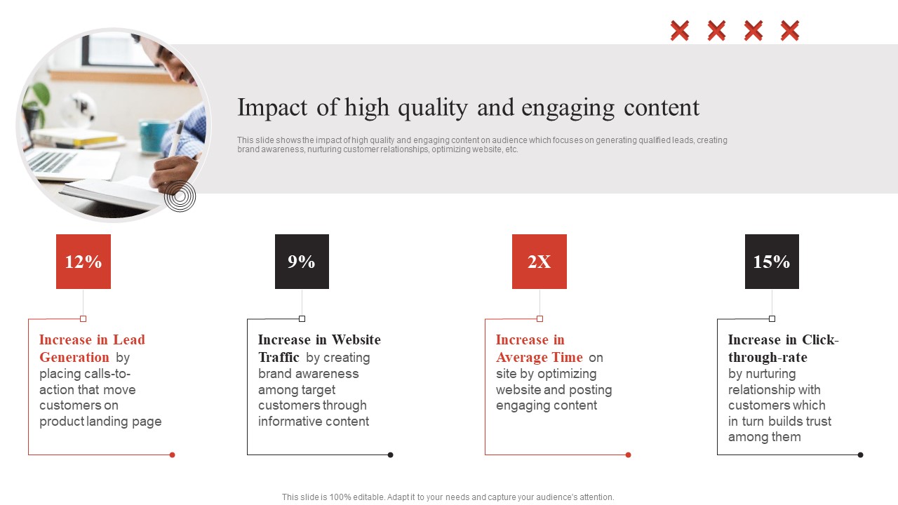 Developing Content Marketing Impact Of High Quality And Engaging Content Icons PDF