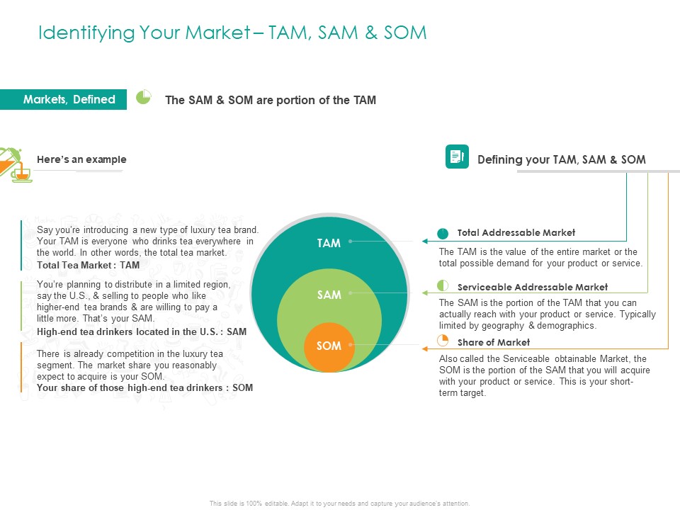 Developing Customer Service Strategy Identifying Your Market TAM SAM And SOM Background PDF