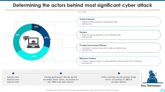 Developing Cyber Security Threat Awareness Staff Training Program Ppt PowerPoint Presentation Complete Deck With Slides