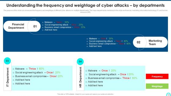 Developing Cyber Security Threat Awareness Staff Training Program Ppt PowerPoint Presentation Complete Deck With Slides