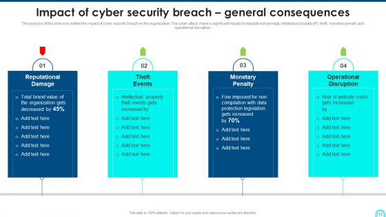 Developing Cyber Security Threat Awareness Staff Training Program Ppt PowerPoint Presentation Complete Deck With Slides
