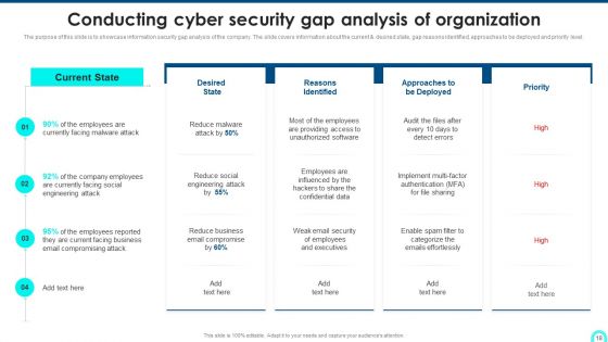 Developing Cyber Security Threat Awareness Staff Training Program Ppt PowerPoint Presentation Complete Deck With Slides
