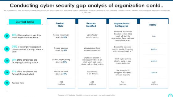 Developing Cyber Security Threat Awareness Staff Training Program Ppt PowerPoint Presentation Complete Deck With Slides