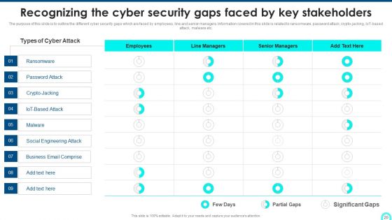Developing Cyber Security Threat Awareness Staff Training Program Ppt PowerPoint Presentation Complete Deck With Slides