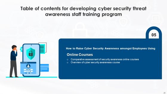 Developing Cyber Security Threat Awareness Staff Training Program Ppt PowerPoint Presentation Complete Deck With Slides