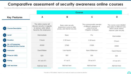 Developing Cyber Security Threat Awareness Staff Training Program Ppt PowerPoint Presentation Complete Deck With Slides