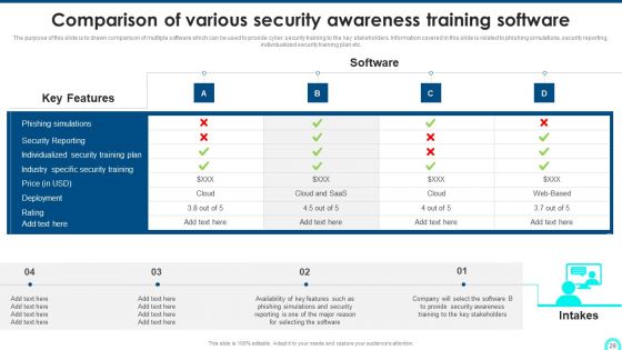 Developing Cyber Security Threat Awareness Staff Training Program Ppt PowerPoint Presentation Complete Deck With Slides