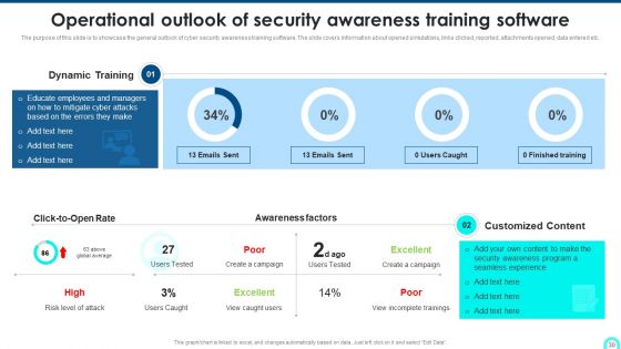 Developing Cyber Security Threat Awareness Staff Training Program Ppt PowerPoint Presentation Complete Deck With Slides
