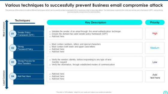 Developing Cyber Security Threat Awareness Staff Training Program Ppt PowerPoint Presentation Complete Deck With Slides