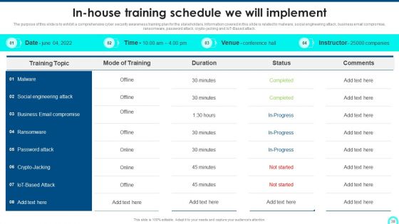 Developing Cyber Security Threat Awareness Staff Training Program Ppt PowerPoint Presentation Complete Deck With Slides