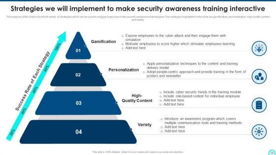 Developing Cyber Security Threat Awareness Staff Training Program Ppt PowerPoint Presentation Complete Deck With Slides