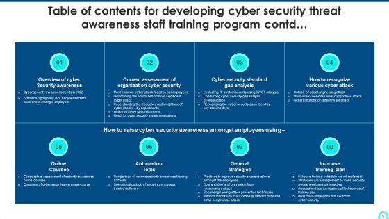 Developing Cyber Security Threat Awareness Staff Training Program Ppt PowerPoint Presentation Complete Deck With Slides
