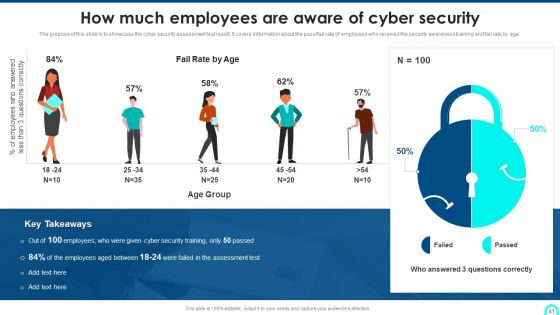 Developing Cyber Security Threat Awareness Staff Training Program Ppt PowerPoint Presentation Complete Deck With Slides