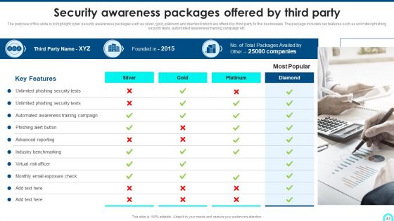 Developing Cyber Security Threat Awareness Staff Training Program Ppt PowerPoint Presentation Complete Deck With Slides