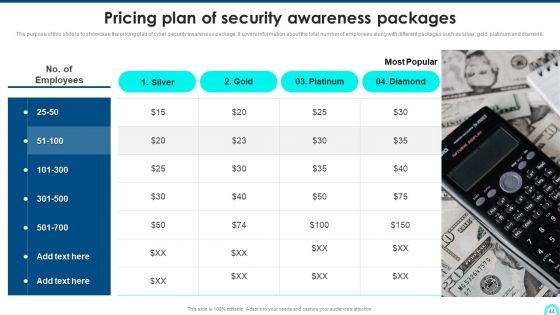 Developing Cyber Security Threat Awareness Staff Training Program Ppt PowerPoint Presentation Complete Deck With Slides