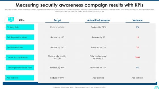 Developing Cyber Security Threat Awareness Staff Training Program Ppt PowerPoint Presentation Complete Deck With Slides
